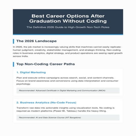 10 Best Career Options After BA: What to Do in 2024 | PDF