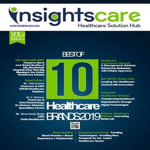 Best of 10 healthcare brands 2019