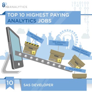 Top 10 Highest Paying Analytics Jobs 
