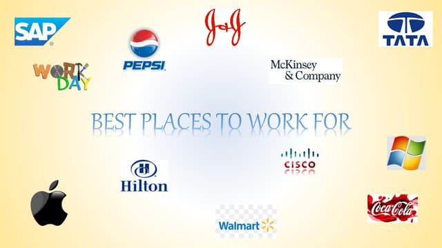 Best places ppt elab