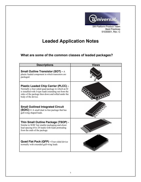 What are some of the common classes of leaded packages?