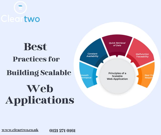 Best Practices for Building Scalable Web Applications.pdf