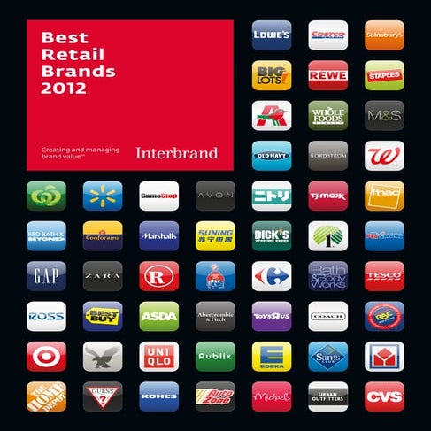 Best Retail Brands 2012, by Interbrand