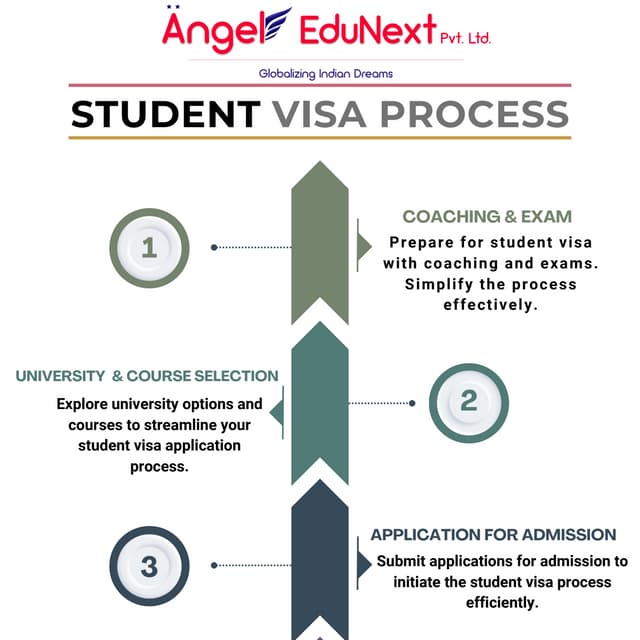 Student Visa Process In 9 Simple Steps.. | PDF