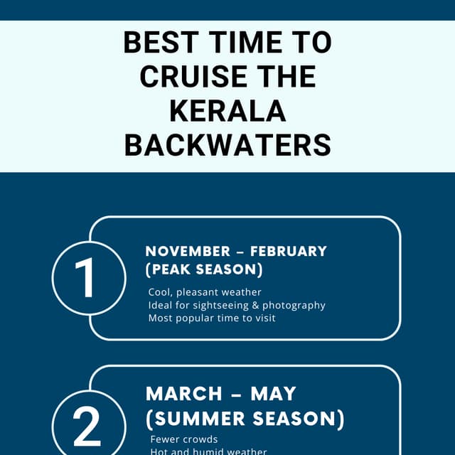 Best Time to Cruise the Kerala Backwaters.pdf