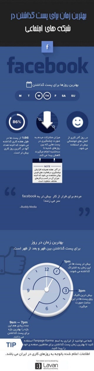 بهترین فروشگاه ساز