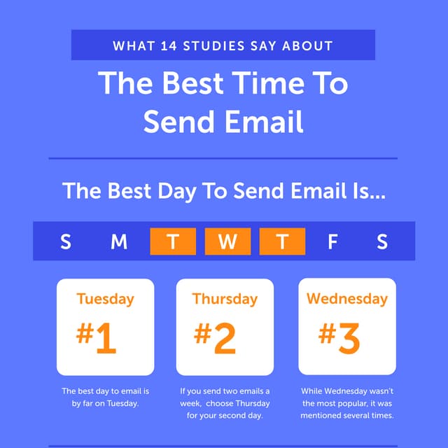 Best Time To Send Email Infographic