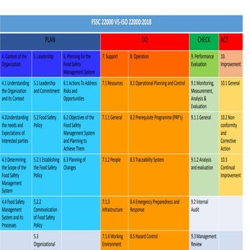 ISO-22000-Audit-Checklist.pdf