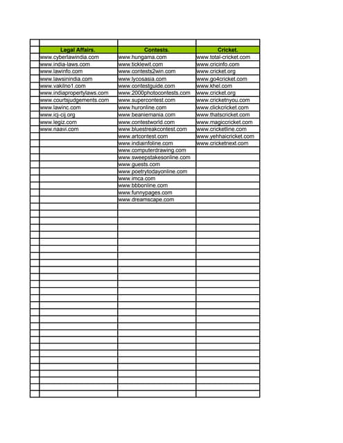 Best Websites List