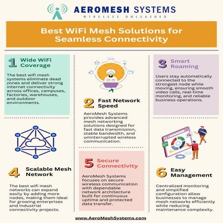 Powering Seamless Connectivity with the Best WiFi Mesh Solutions | PDF