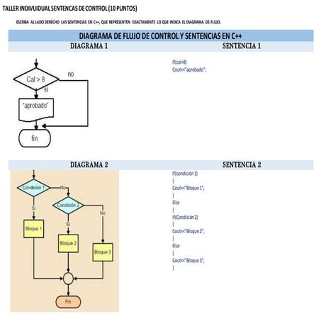 Transformación de Diagrama de Flujo a Sentencia en DEV c++ | PDF