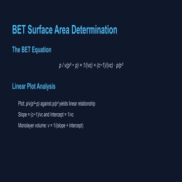 BET Surface Area for bachelors and masters.pptx
