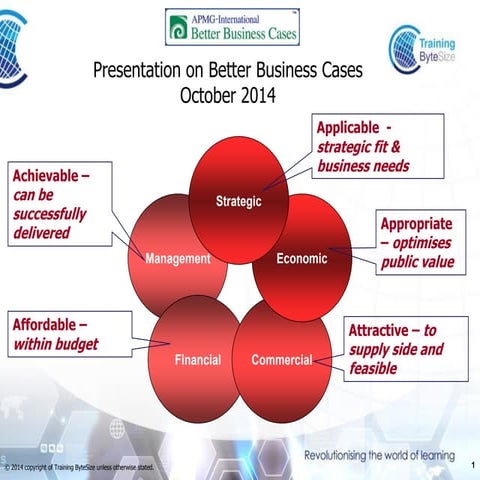 Better business cases overview presentation and notes