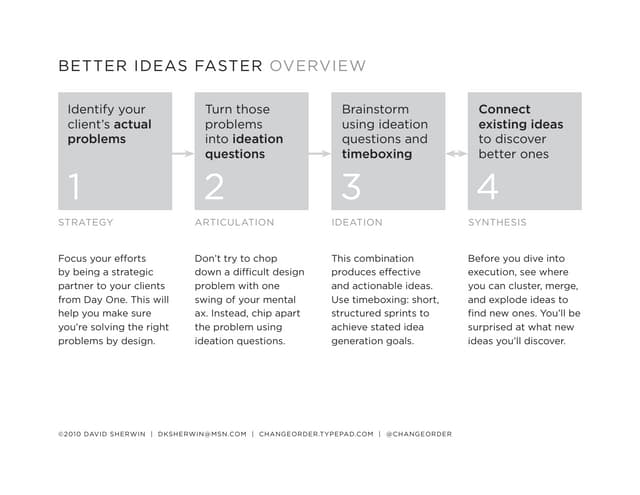 Better Ideas Faster: Handouts