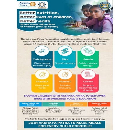 Better nutrition, better lives of children, better health.pdf