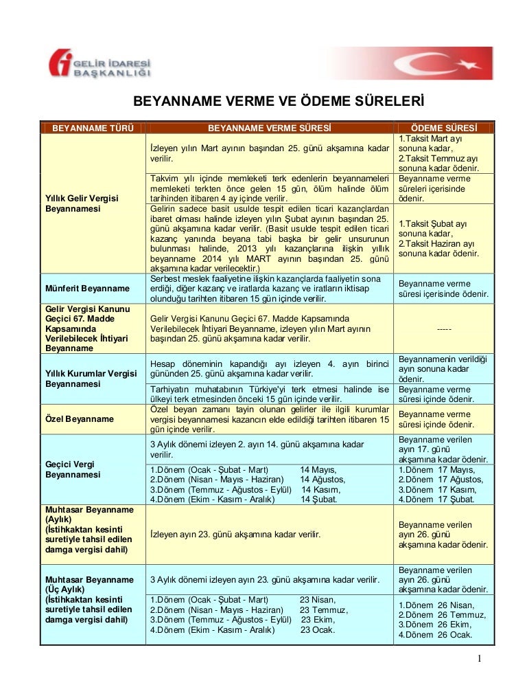 Beyannameverme Odeme