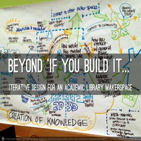 Beyond If You Build It, Brick and Click 2017