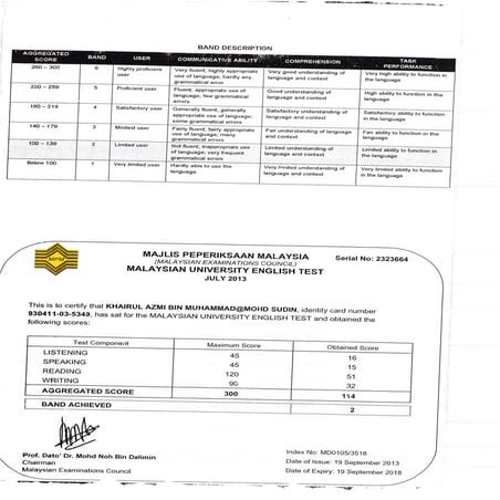 CERTIFICATE OF MUET
