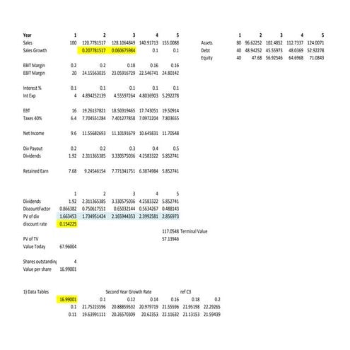 NPV table | PDF
