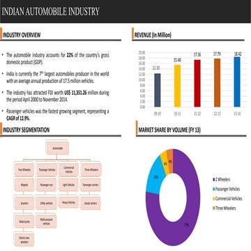 Corporate Strategy Final