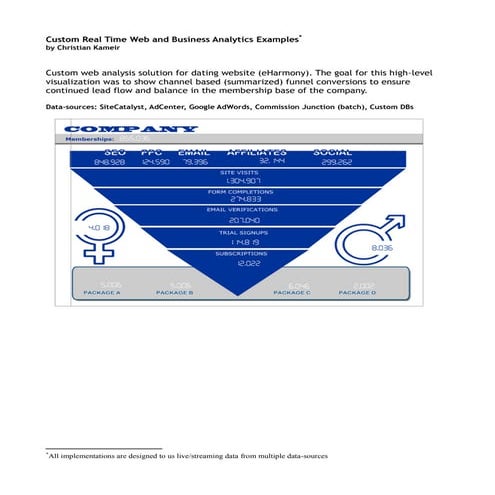 Cross-Platform Analytics