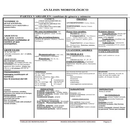 B fichas de morfología ESO