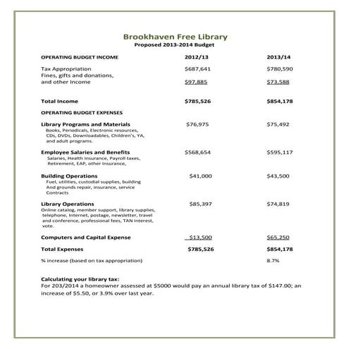 Henrietta (NY) Public Library Building Proposal Presentation | PDF