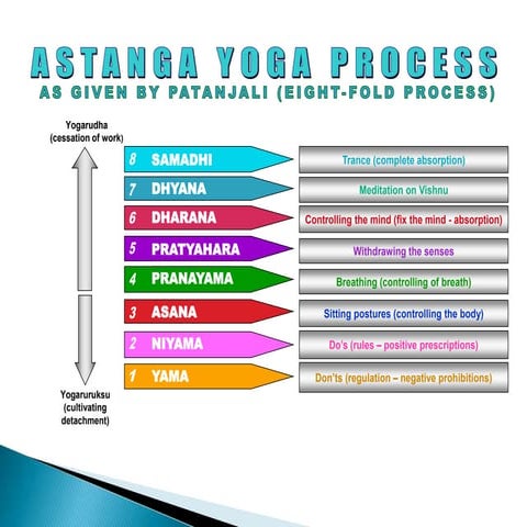 BG 06 - ASTANGA YOGA PROCESS.pptx
