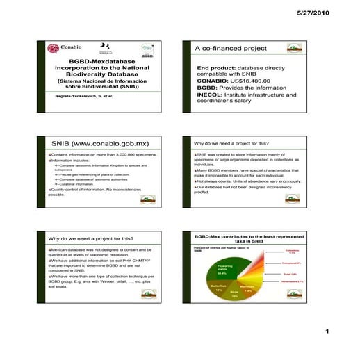 OP19:BGBD-Mexdatabase incorporation to the National Biodiversity Database