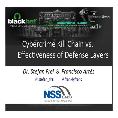 Cyber Kill Chain vs. Cyber Criminals