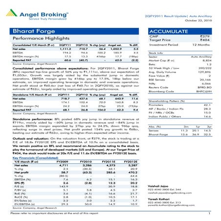 Bharat forge ru2 qfy2011-221010