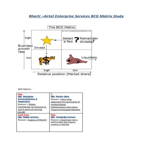 Bharti Analysis-BCG Matrix