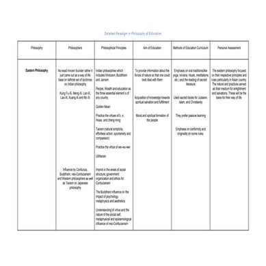 Philosophy of Edcuation