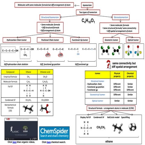 Option B Stereochemistry Carbohydrates, Protein, Lipid, Vitamin and Iodine nu...