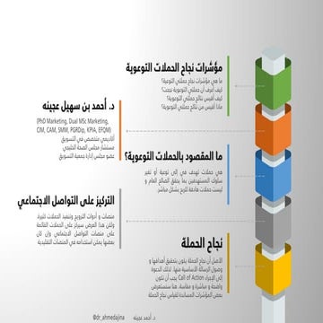 قياس نجاح الحملات التوعوية