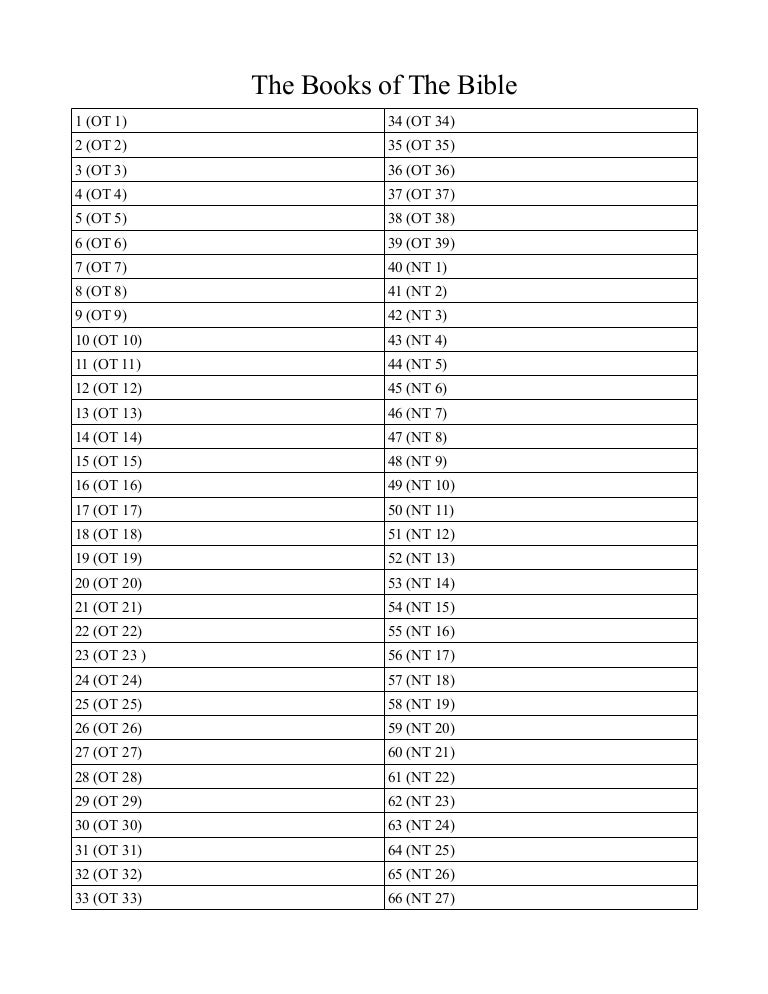 Worksheets Books Of The Bible Worksheet bible books worksheet