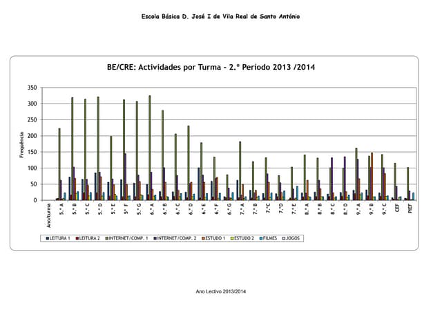 Biblioteca 2.º período.xls 2014