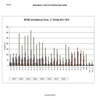Biblioteca 2.º período.xlsx 2015