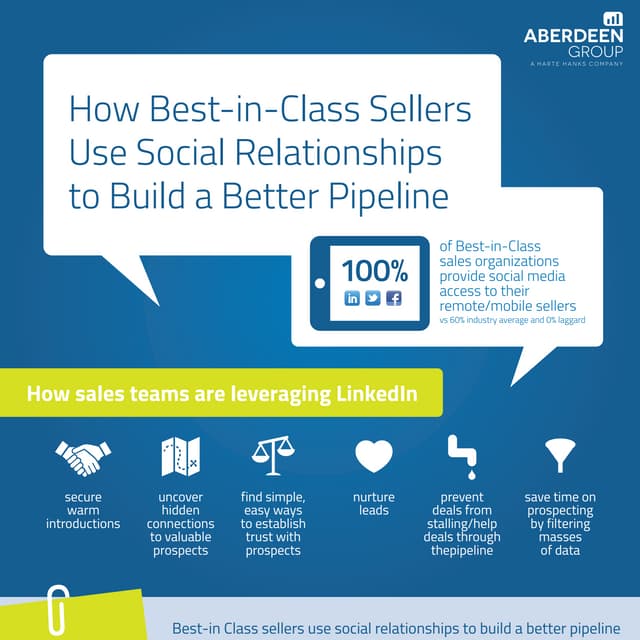 How Best-in-Class Sellers Use Social Relationships to Build a Better Pipeline