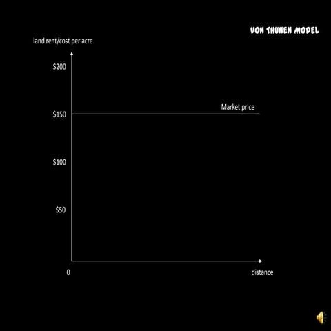 Bid rent model with audio(1)