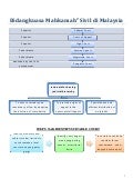 Writ Service Appearance Judgment In Default 2017 2018