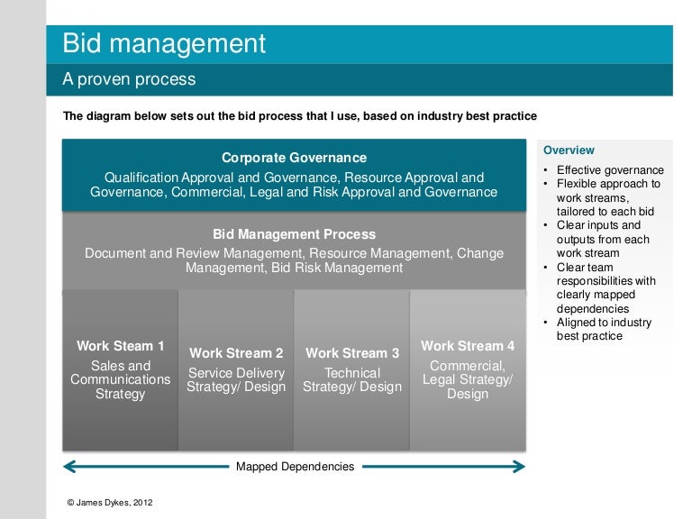 bid-management-process