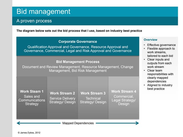 Bid Management Process