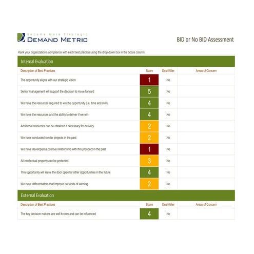 Bid No Bid Assessment