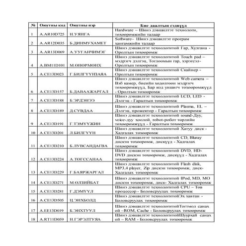 Бие даалтын сэдэв