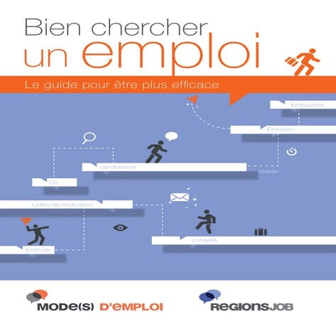 Bien chercher un emploi