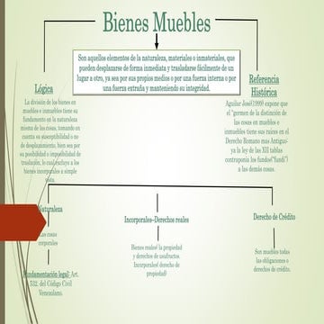 Bienes muebles e inmuebles | PPTX