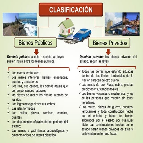 Bienes Publicos y Privados | PPTX