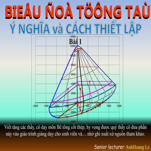 Suc chiu tai cua nen dat co hoc dat pdff | PDF