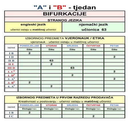 Poznavanje prehrambene robe i 1ak | PDF